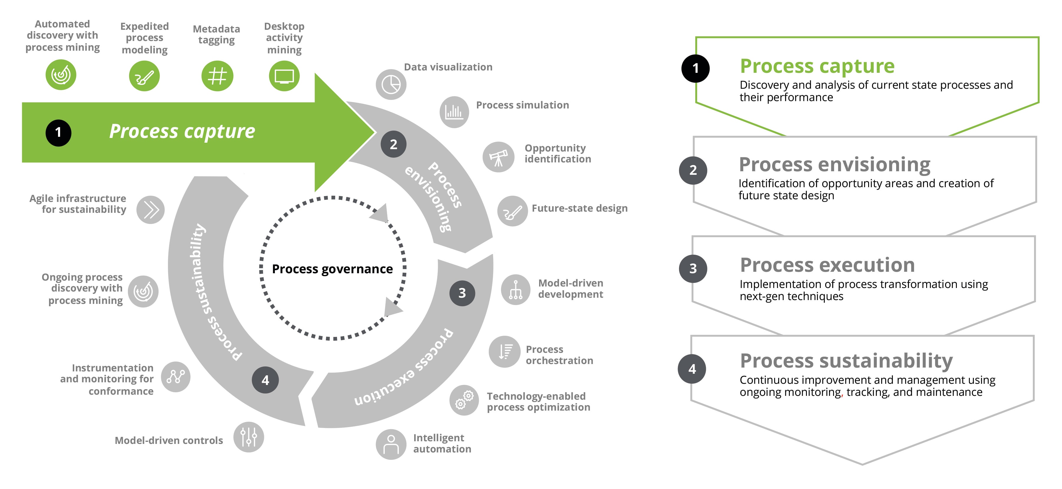 https://www2.deloitte.com/content/dam/Deloitte/us/Images/inline_images/graphs-charts/process-bionic-gray.jpg