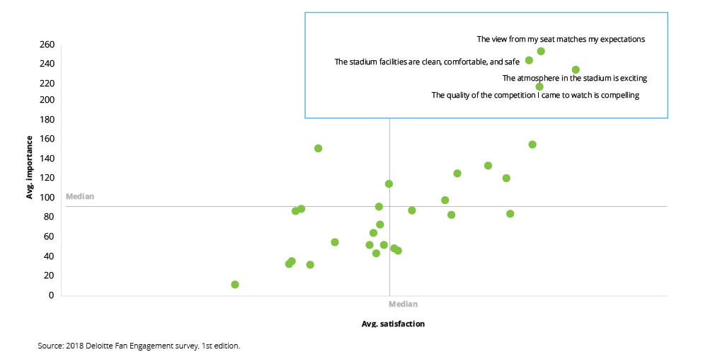 Fantasy vs. Reality: How Are NFL Fans Spending Their Money on  ?