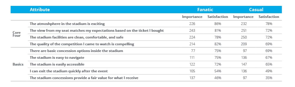 The Economics Of Stadium Vendors