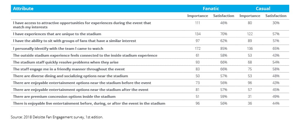 Fan Experience Enhancements