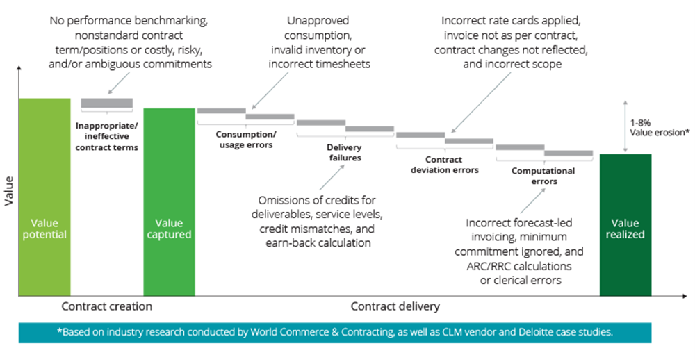 Contract Management and Legal Operations Consulting