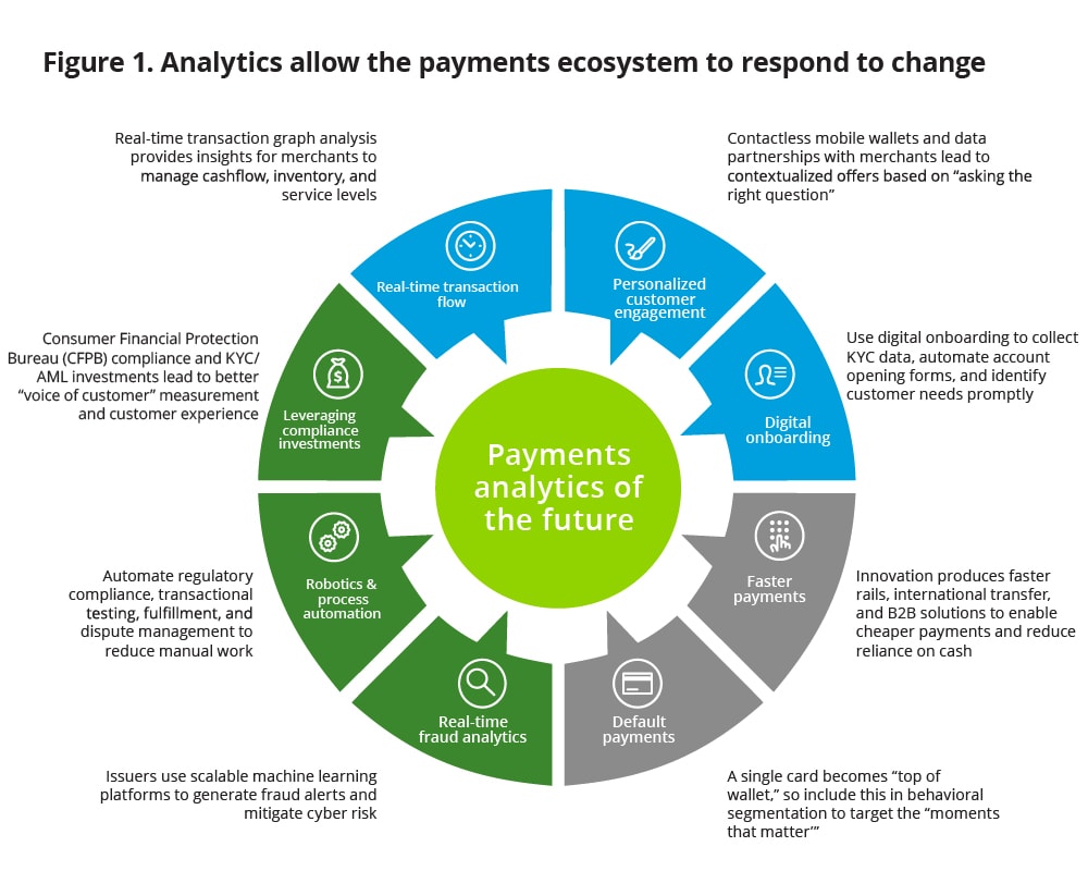 Payments Trends 2019 InFocus Deloitte US