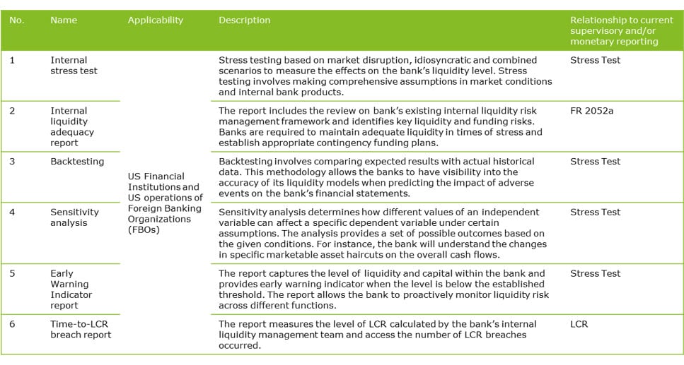 Liquidity Risk Reporting In A Post-dodd Frank Environment 