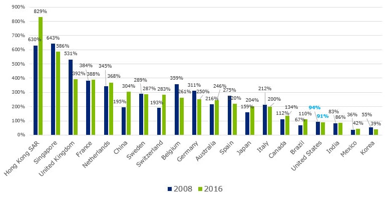 banking-changes-since-financial-crisis-quicklook-blog-deloitte-us