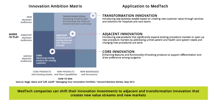 MedTech Innovation and the Prisoner’s Dilemma | Deloitte US