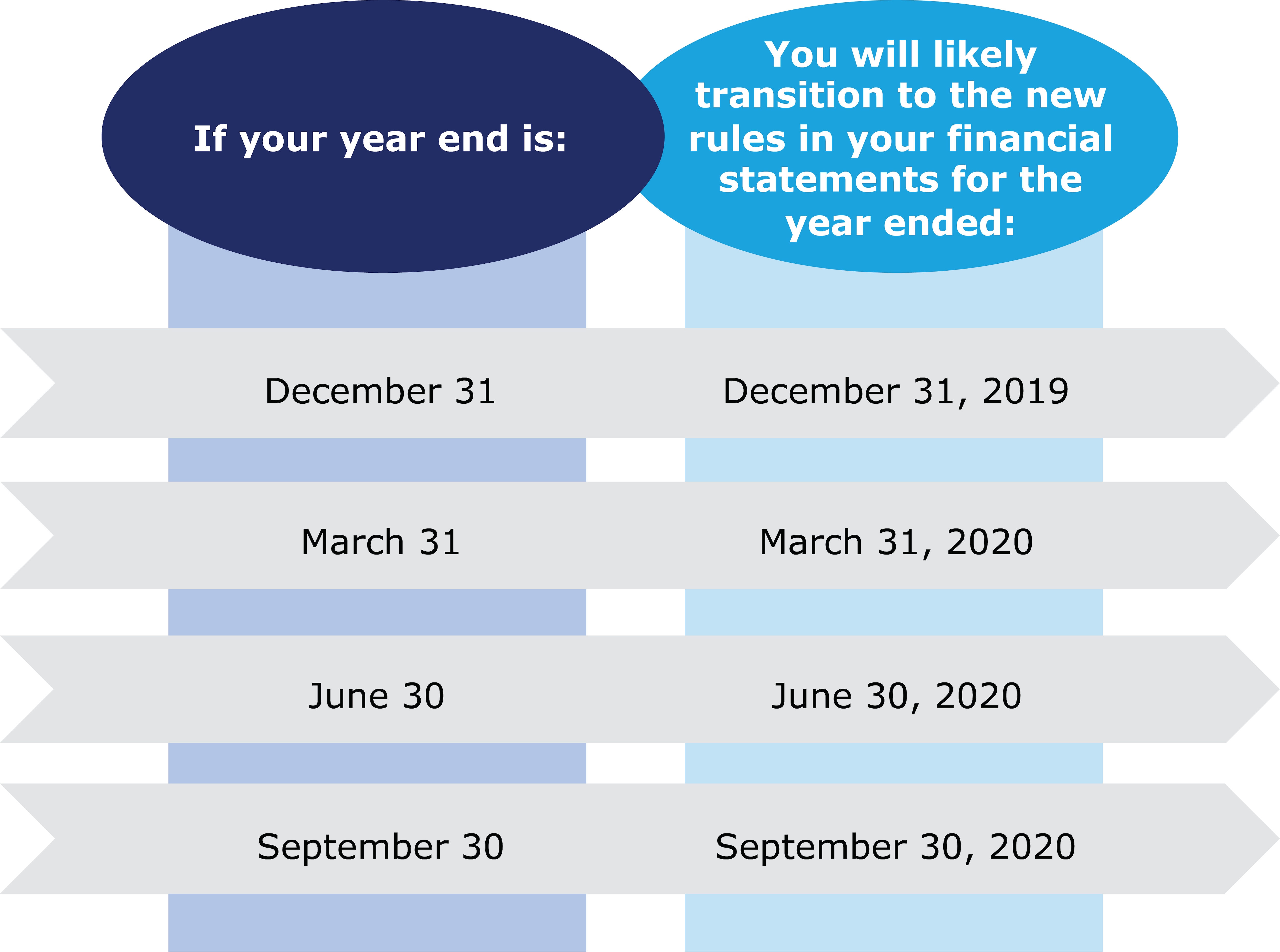 What’s the effective date for my organization?