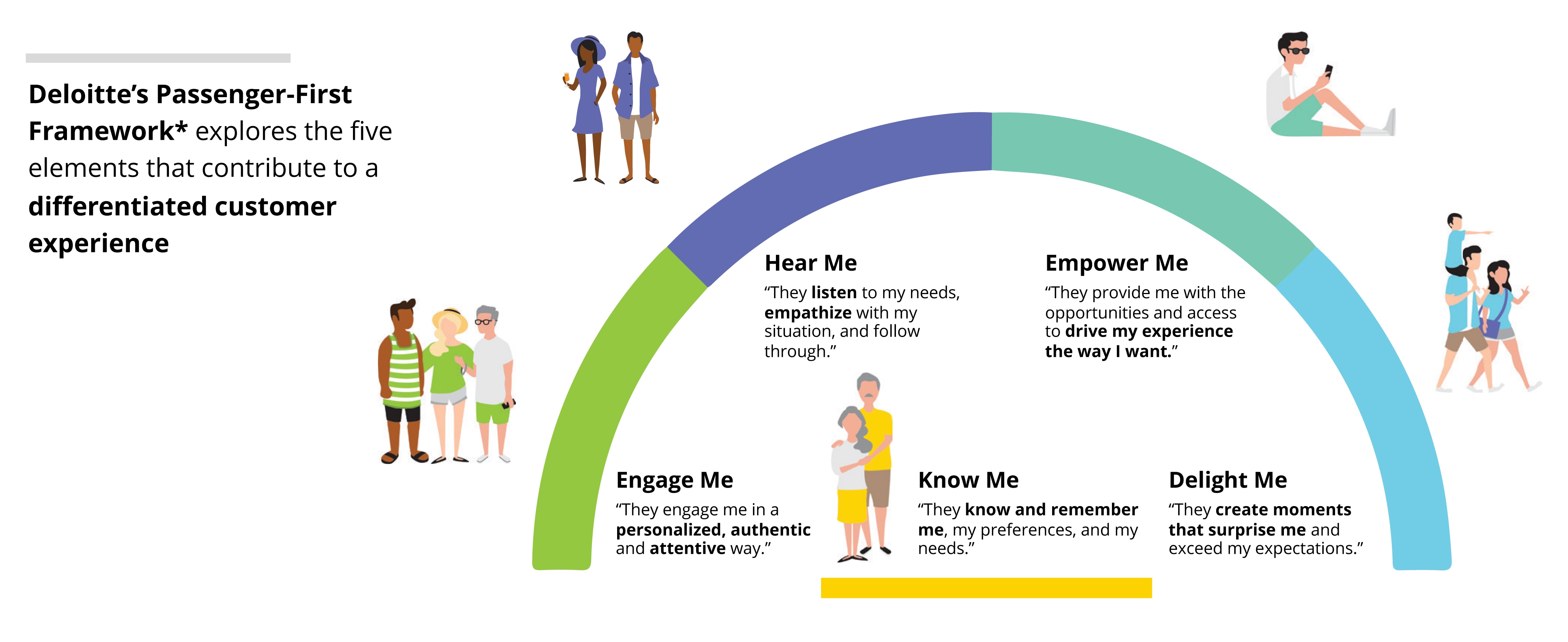 cruise employee demographics