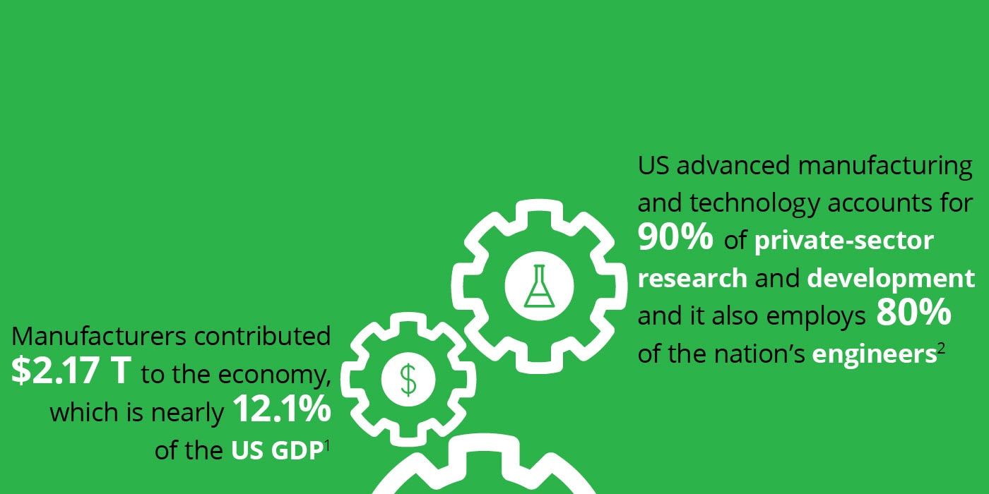 The Importance Of Manufacturing Infographic Deloitte Us
