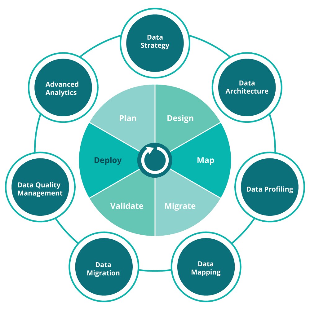 อันดับหนึ่ง 100+ ภาพ วงจรชีวิตผลิตภัณฑ์ (product Life Cycle) ใหม่ที่สุด