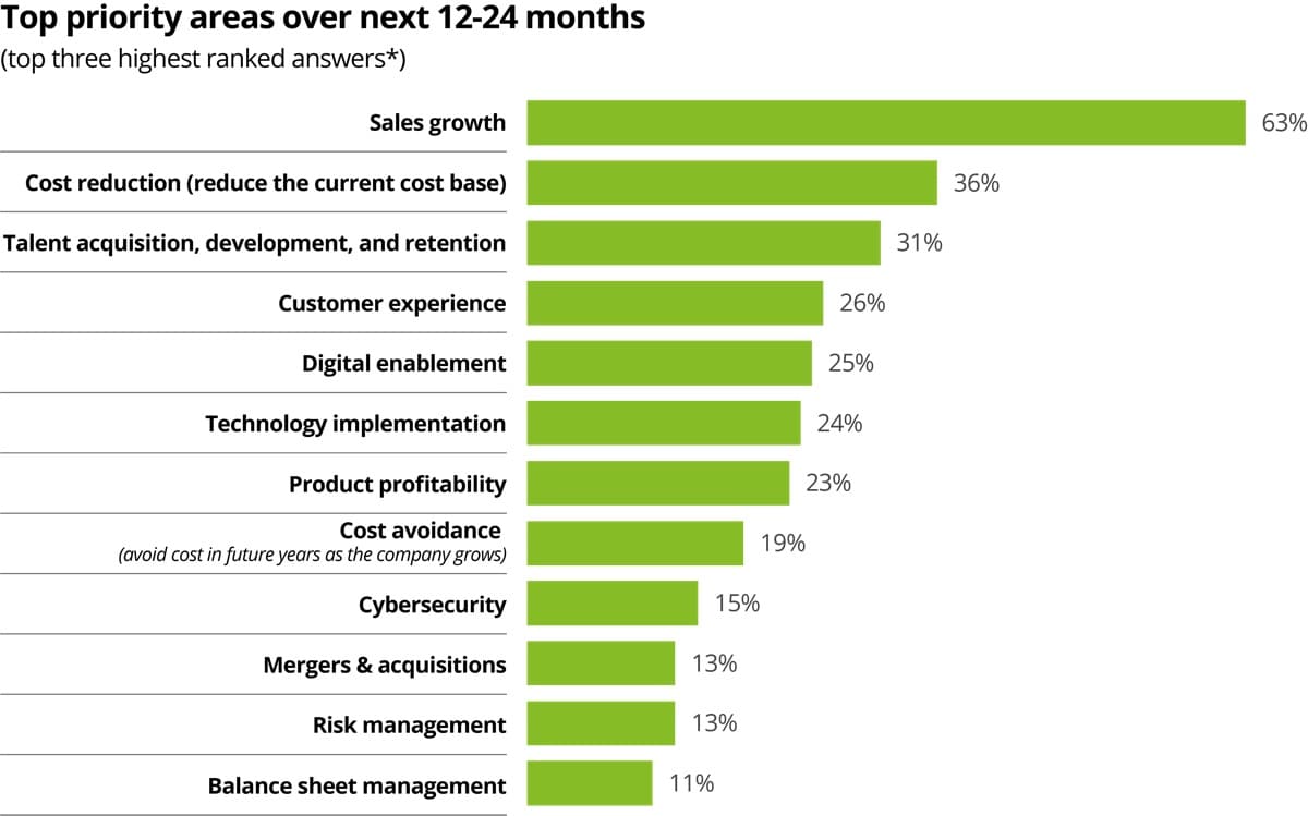 Finance Transformation Trends Series | Deloitte US