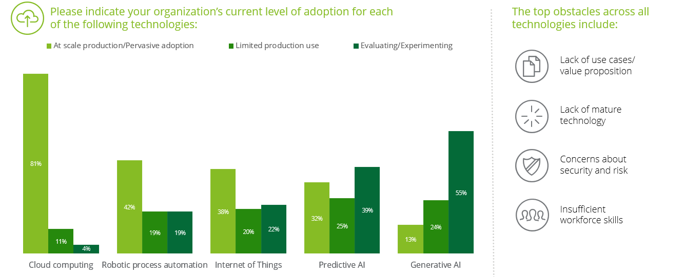 2023 CEO Priorities Survey | Deloitte US