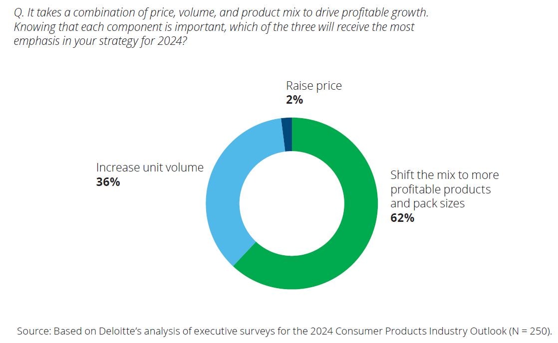 A new playbook for consumer products companies