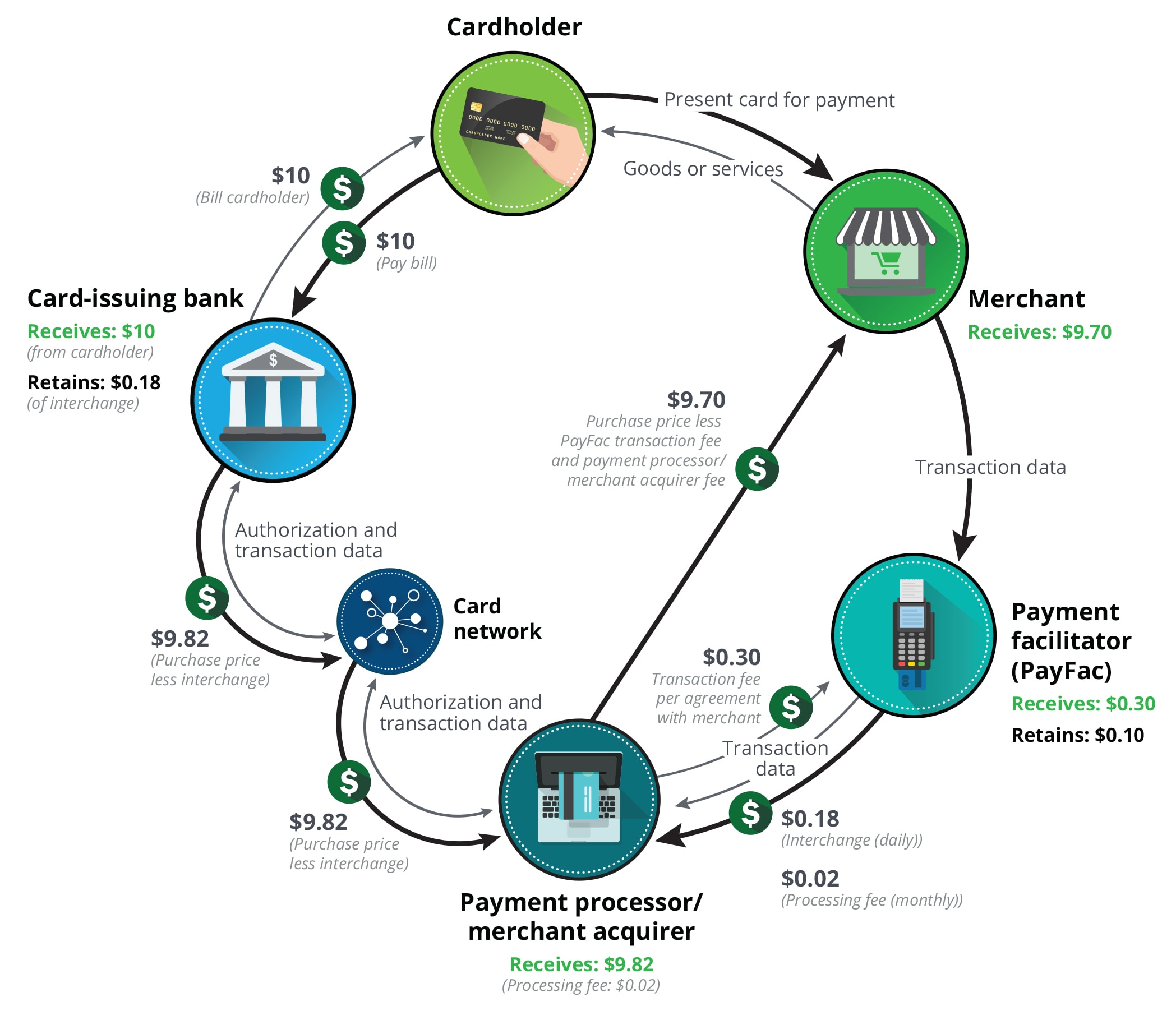 Revenue Recognition Standard in the Payments Industry | Deloitte US