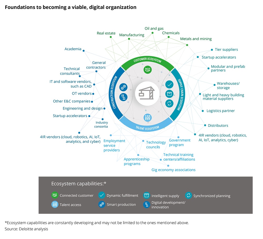 https://author.deloitte.com/content/dam/Deloitte/us/Images/promo_images/abstract/foundations-to-becoming-a-viable-digital-organization-3.jpg
