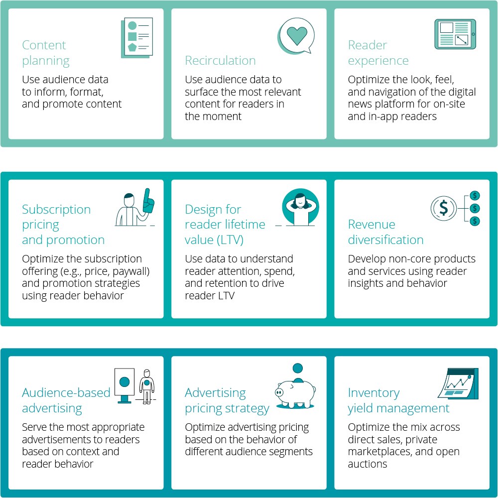 Deloitte Digital Transformation Framework