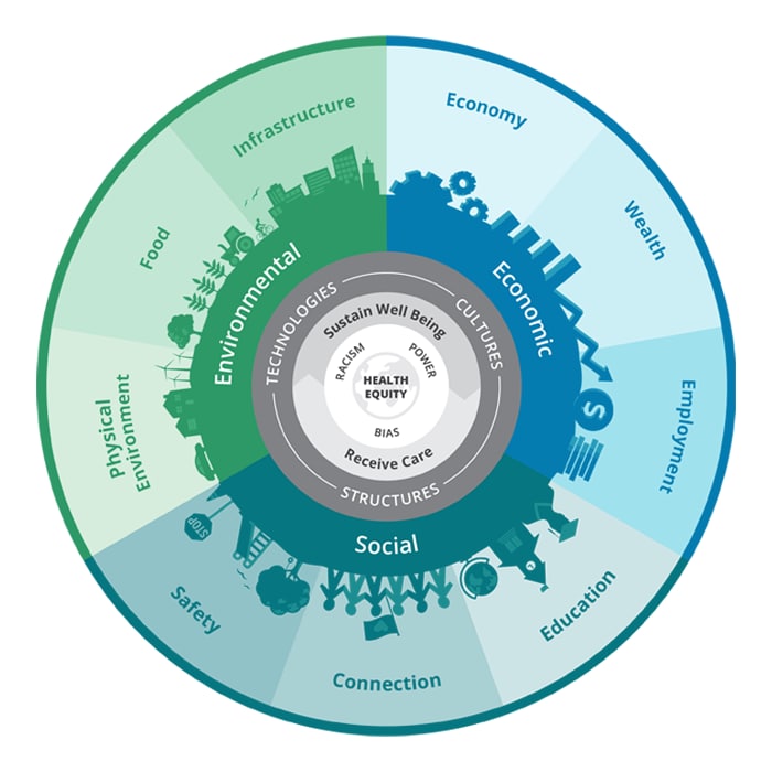 Health Equity Data and Analytics Series | Deloitte US