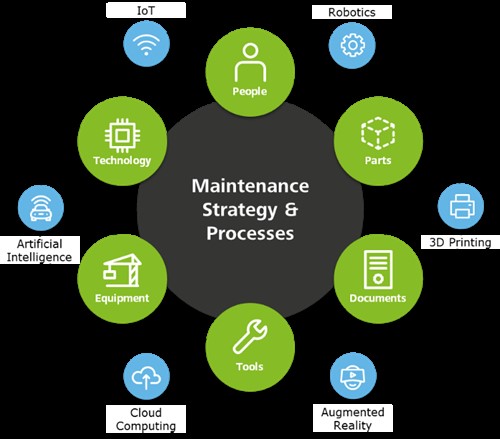 Five Steps to Reach Smart Predictive Maintenance – Vitamin D Blog ...