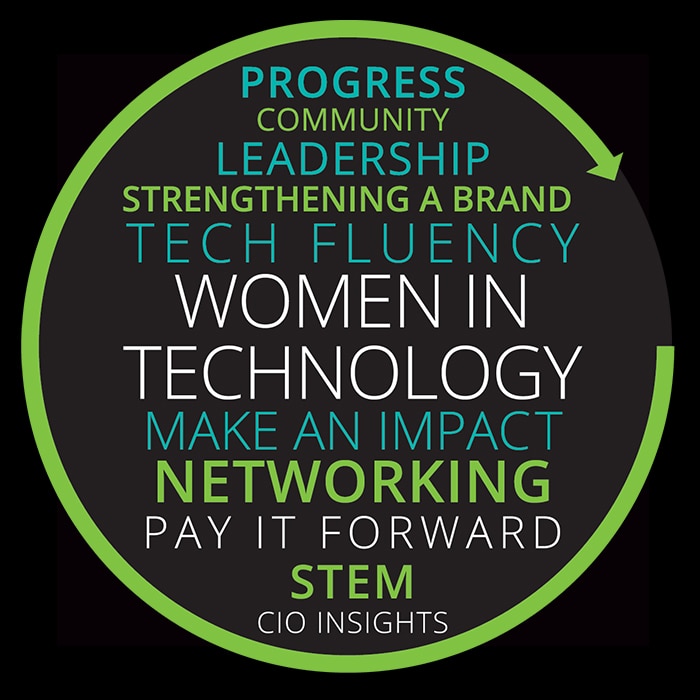 Women In Tech Program Deloitte US