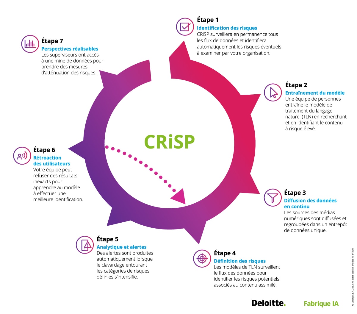 CRiSP infographic