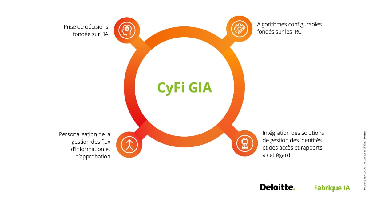 CyFi GIA Suite inforgraphic
