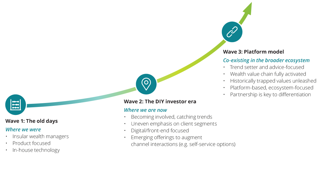 Five strategic initiatives