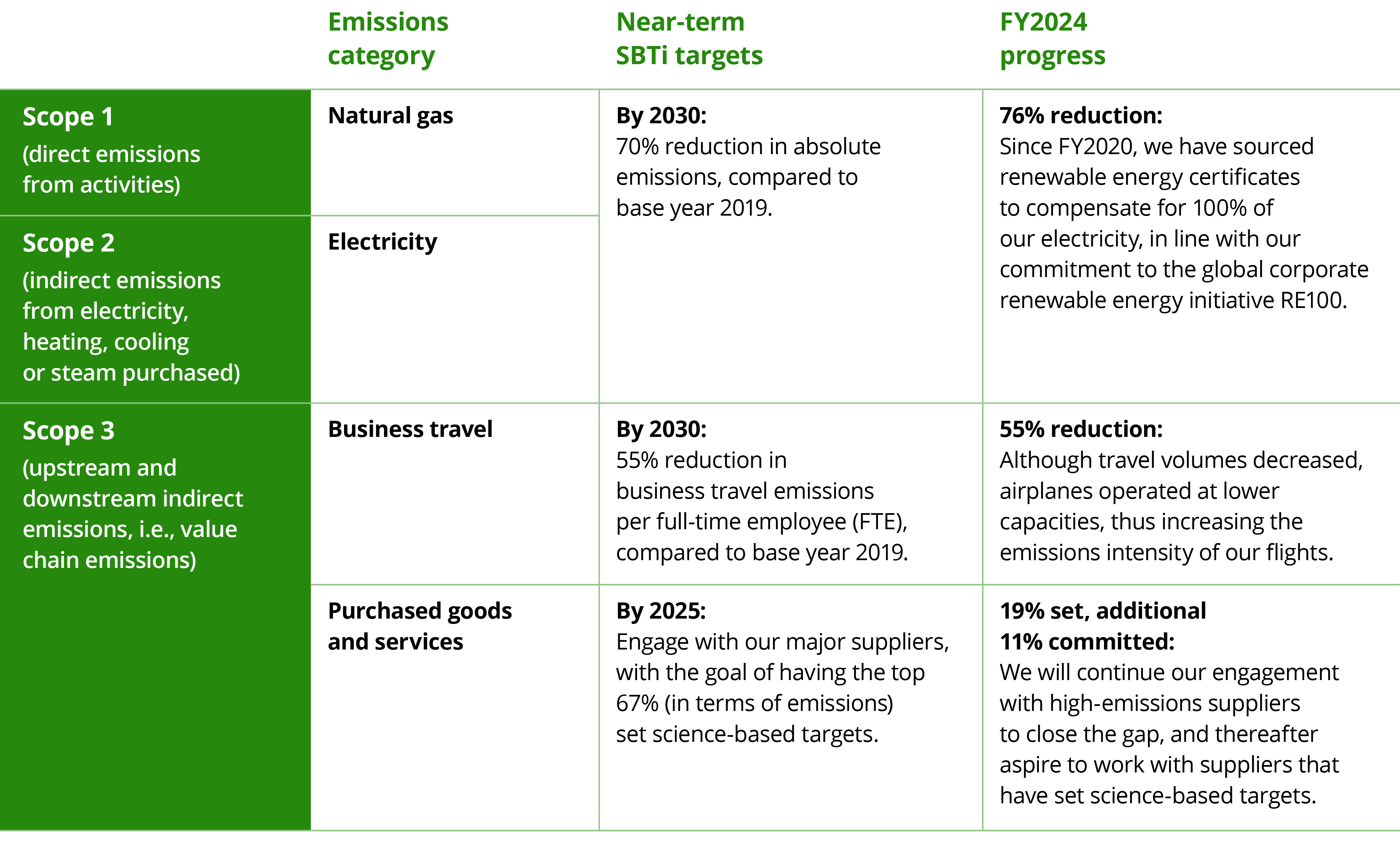 scope-chart-image