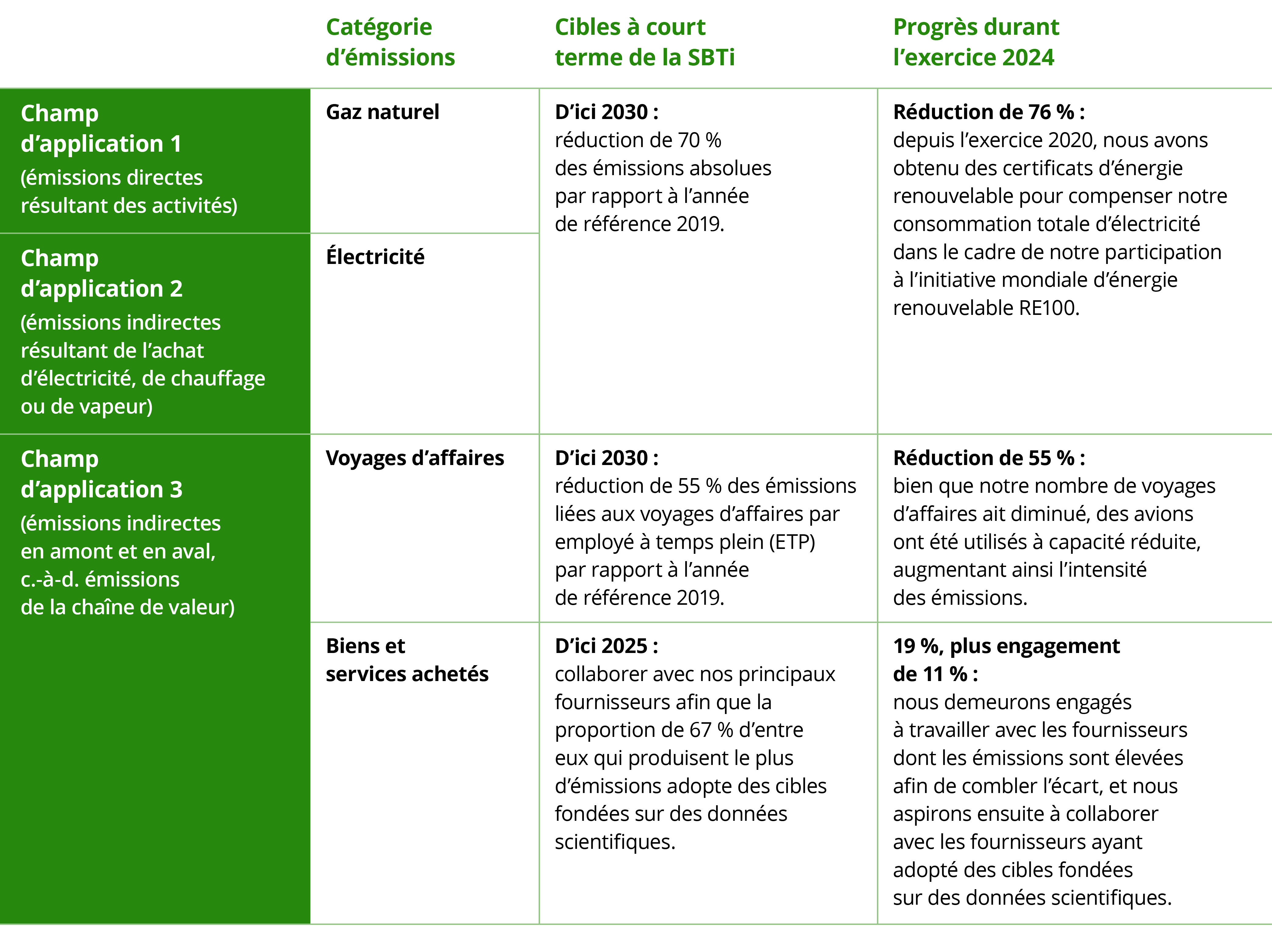 scope-chart-image