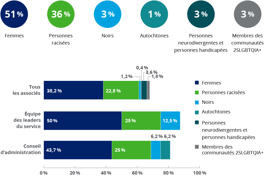 talent-data-graph