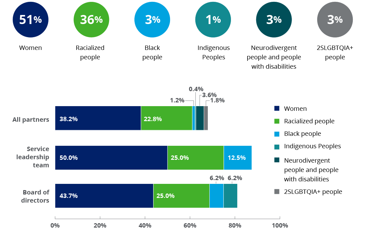 talent-data-graph