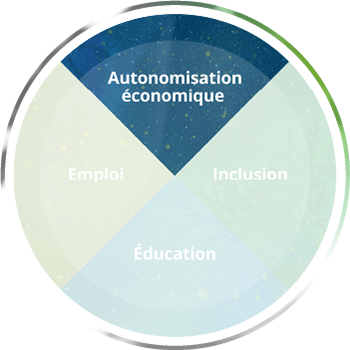 ca-wheel-economic-empowerment-image