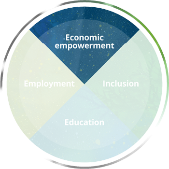 ca-wheel-economic-empowerment-image