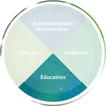 ca-wheel-education-image