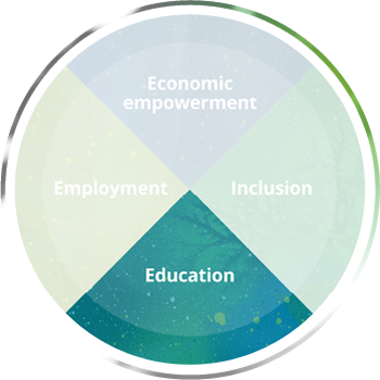 ca-wheel-education-image