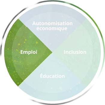 ca-wheel-employment-image