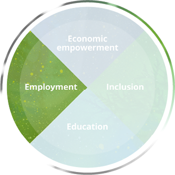 ca-wheel-employment-image