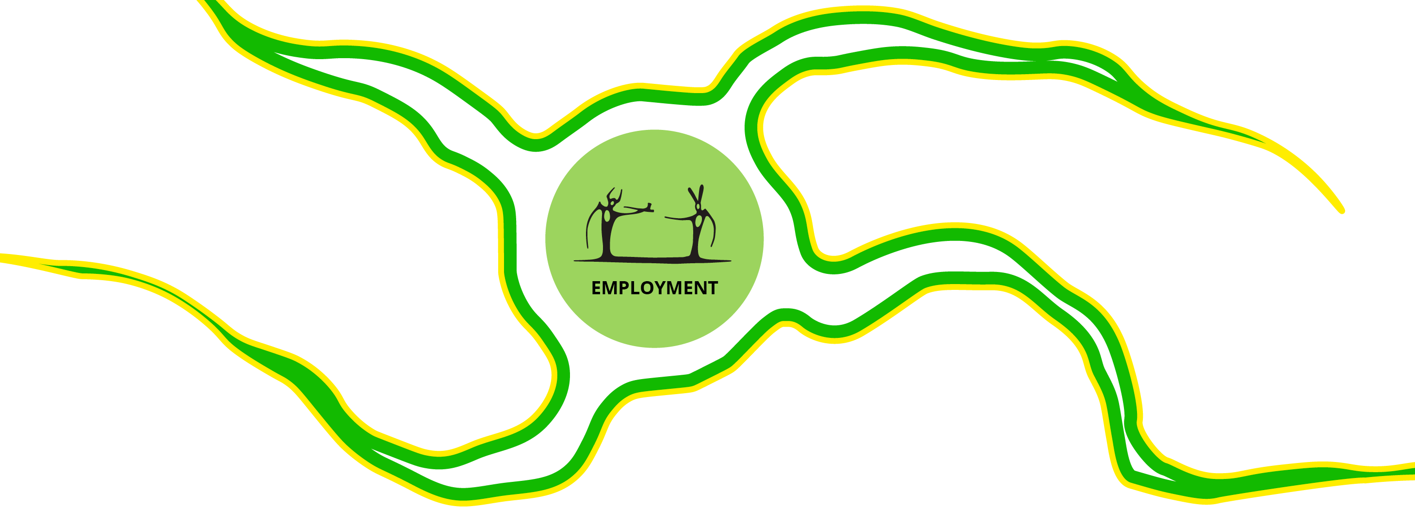 Employment