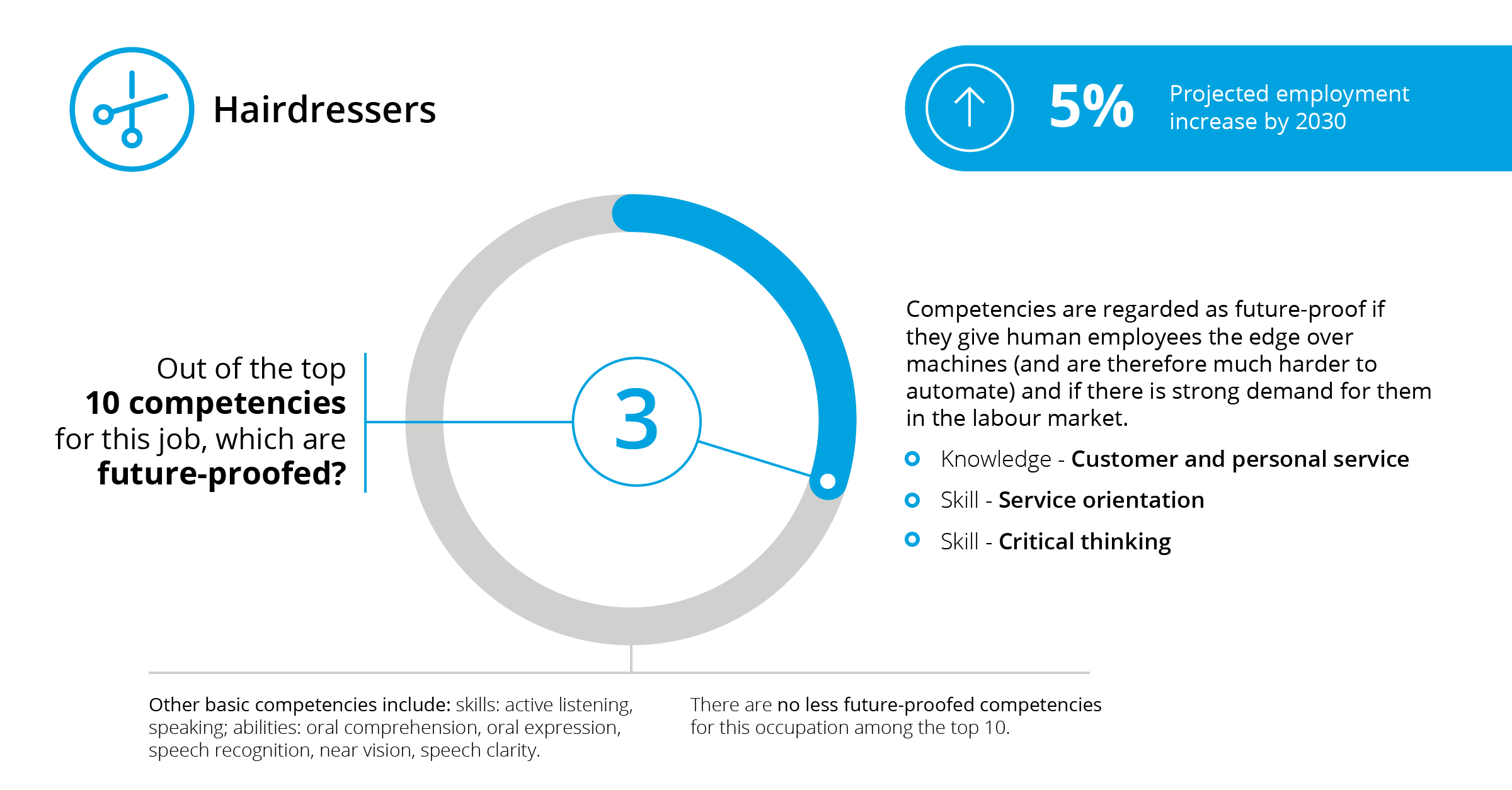 Key competencies in the digital age  Automation  Deloitte Switzerland