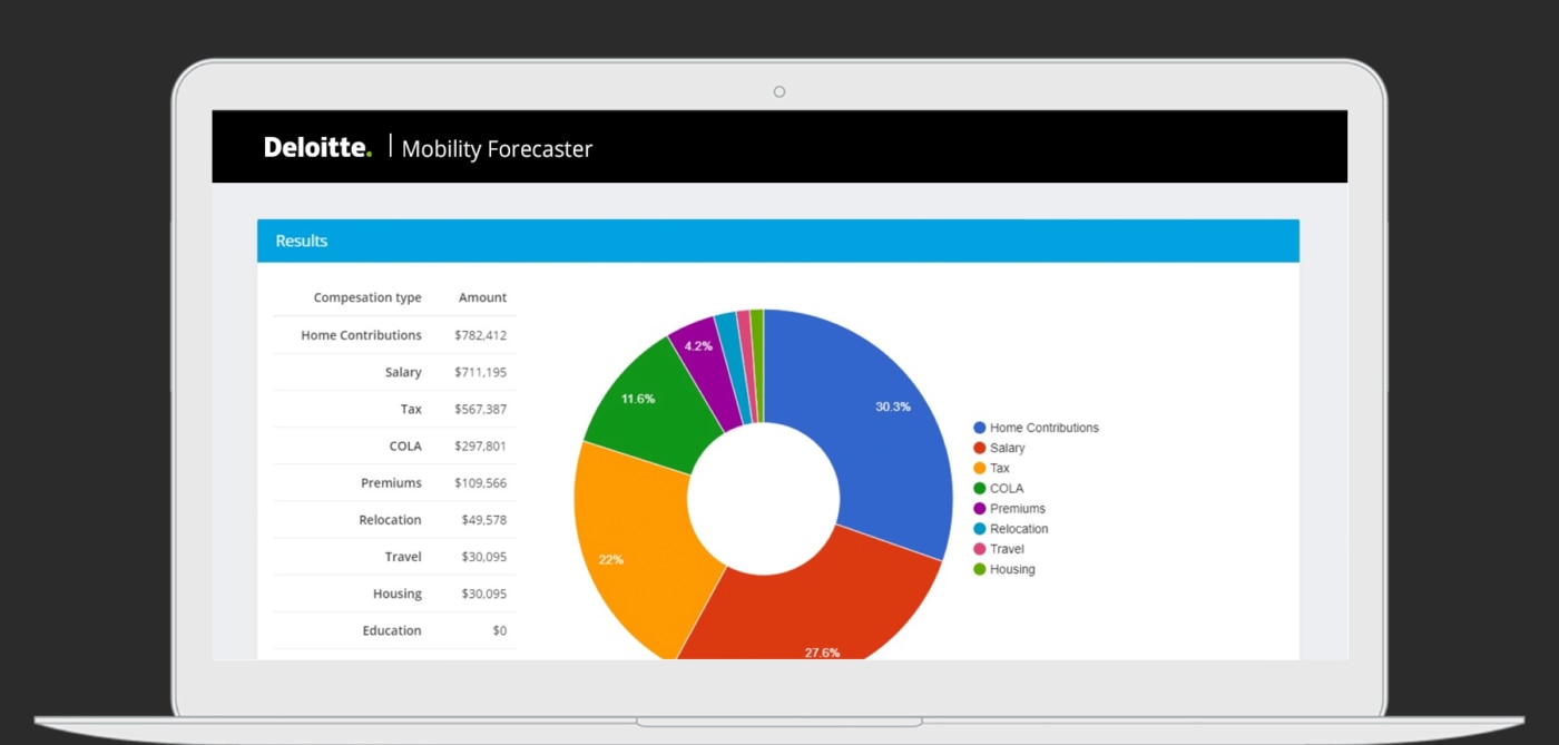 Mobility Forecaster Laptop 2