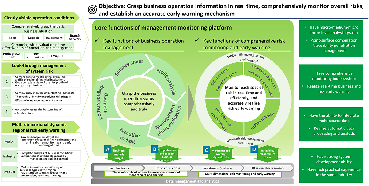 FSI Continuous monitoring services for financial services industry and institutions