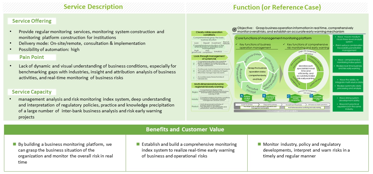 FSI Continuous monitoring services for financial services industry and institutions