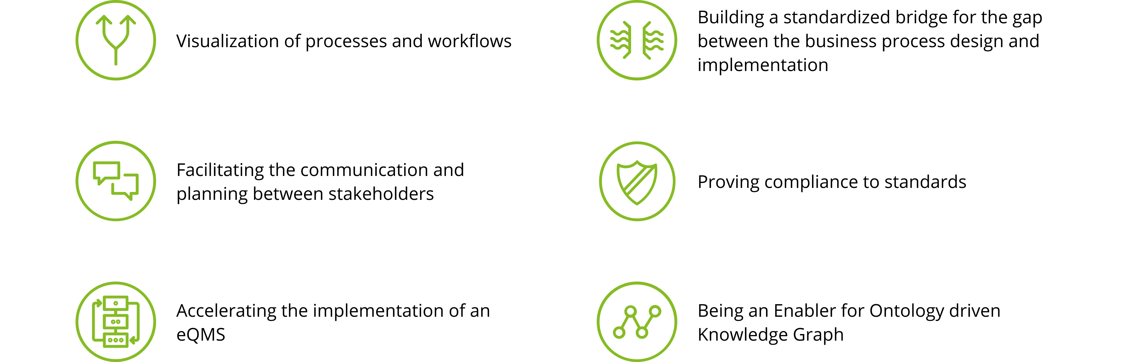 Digital Quality Management Handbook (QMH)