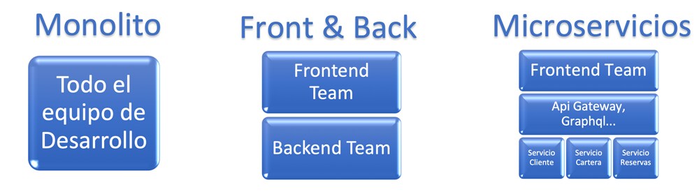 Arquitectura Microfrontends 2