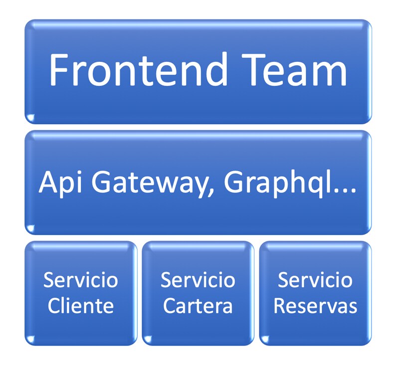 Arquitectura Microfrontends 4