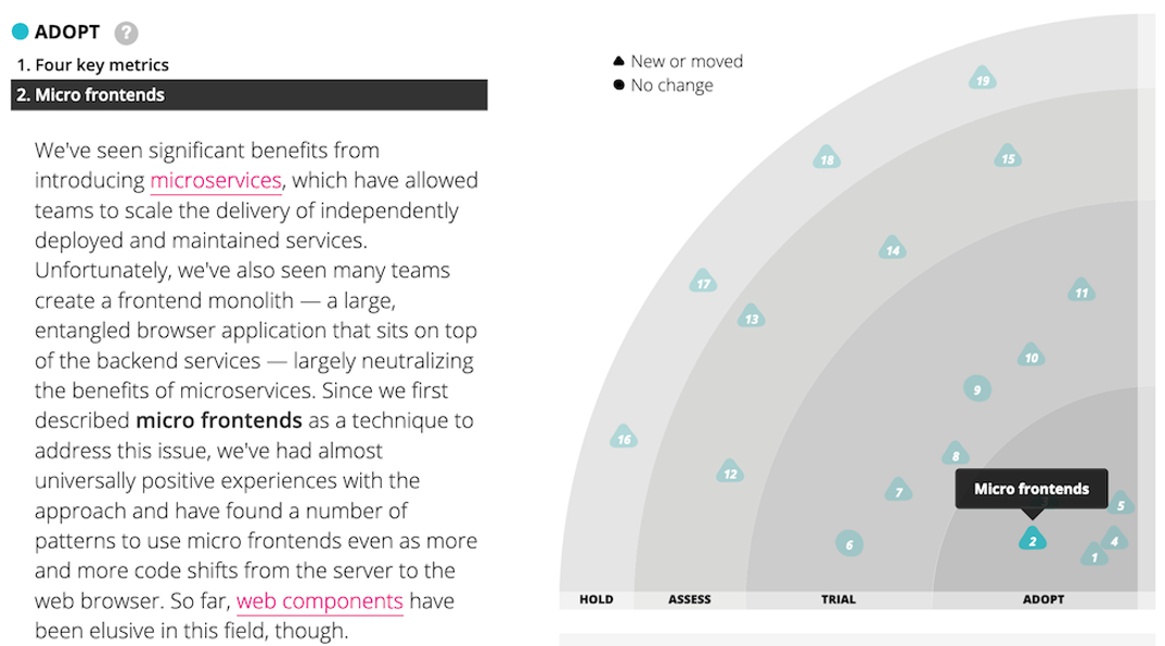 Arquitectura Microfrontends 6