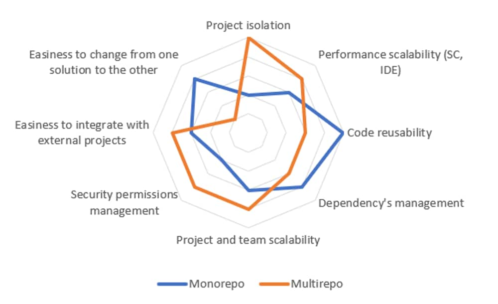 Arquitectura Microfrontends 8