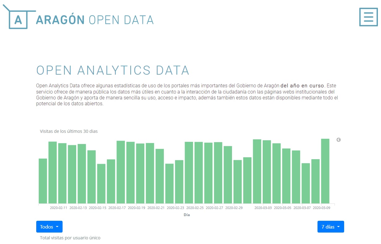 Open Analytics Data - Image 5