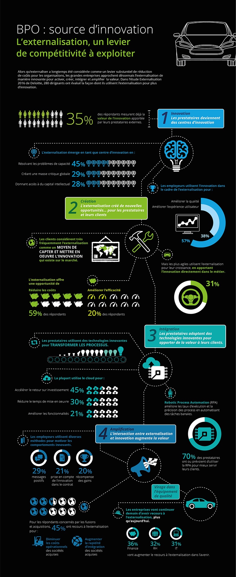 infographie