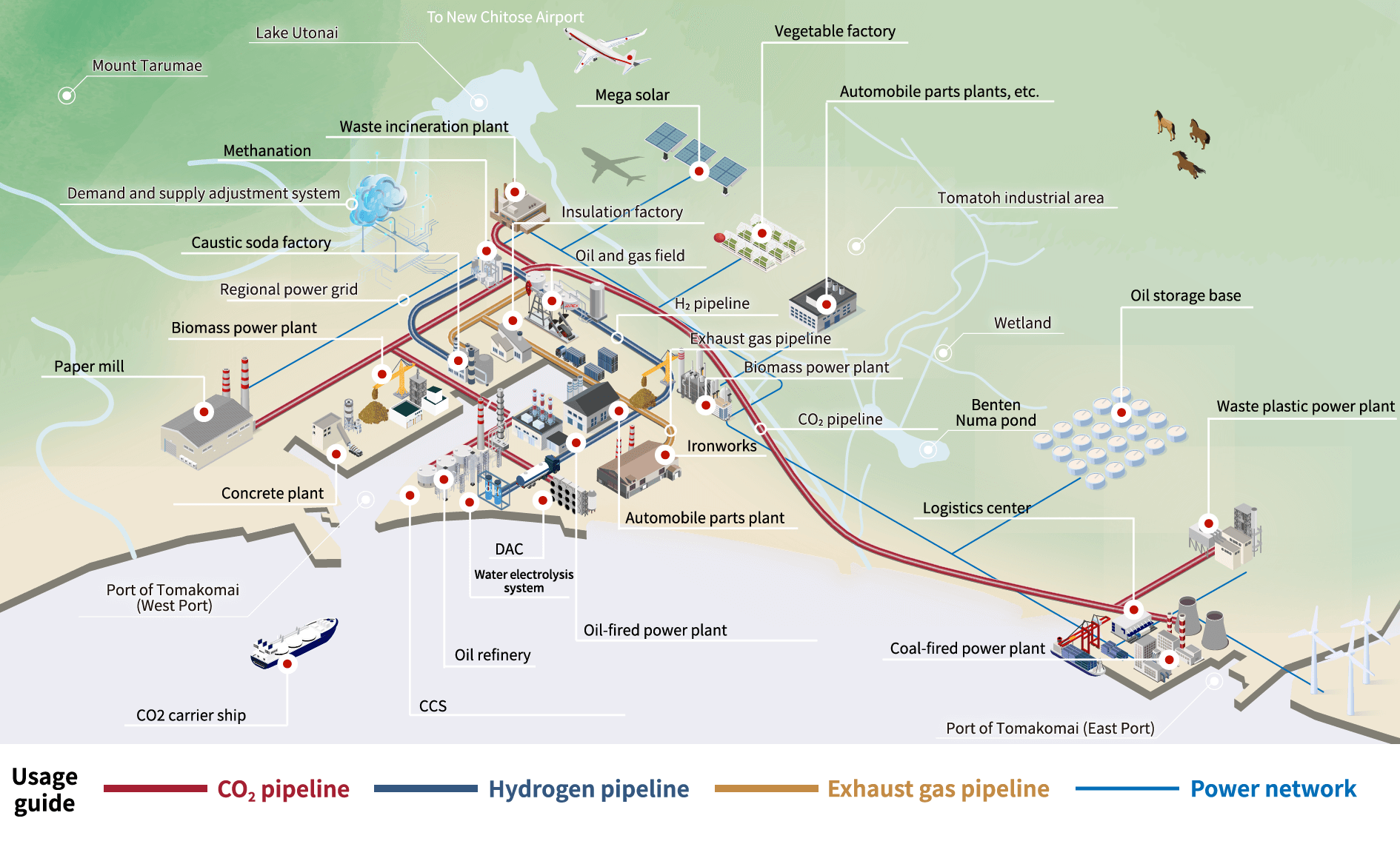 Grand design of the Tomakomai CCUS project based on inter-industry collaboration