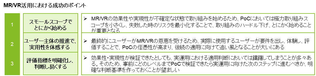 MR/VR活用における成功のポイント