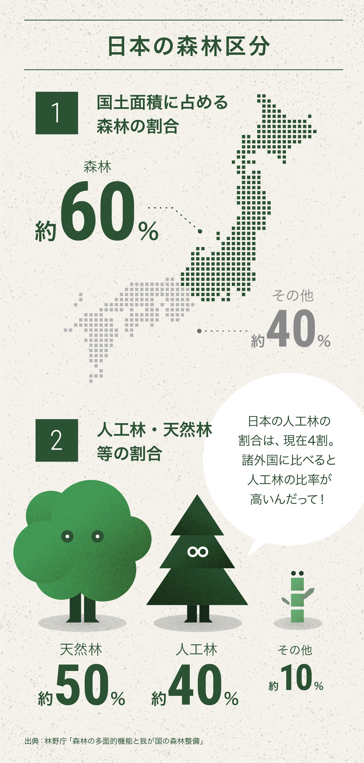 日本の森林区分